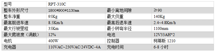 电动甘谷尘推车RPT-310C